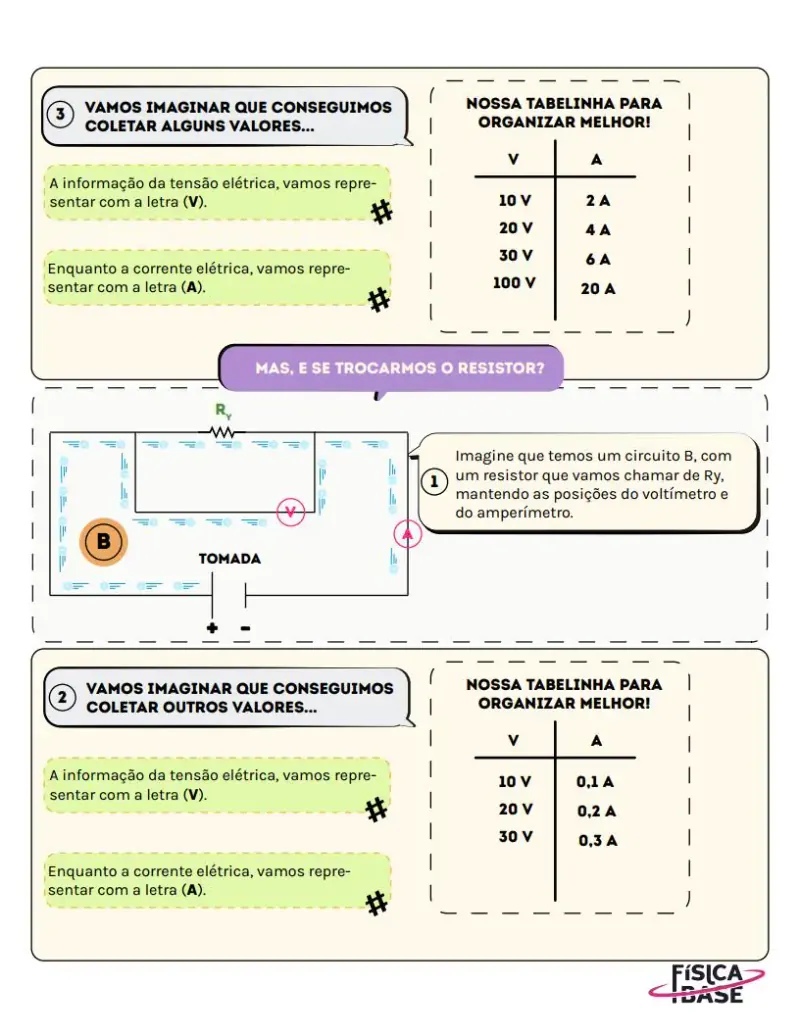 Página sobre eletricidade, com o circuito ilustrado passo a passo