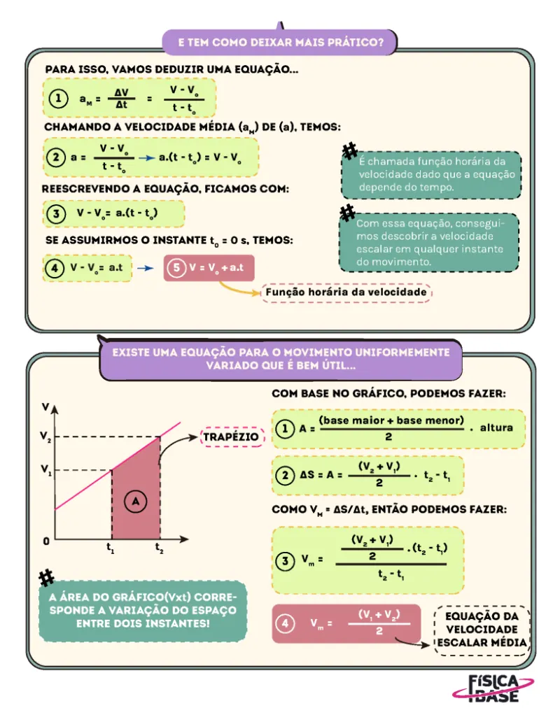 Página com gráficos de movimento explicados um a um