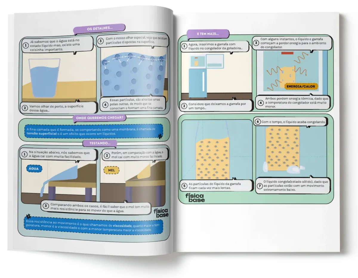 Duas páginas do material Princípios da Química abertas lado a lado, mostrando ilustrações do estado da matéria
