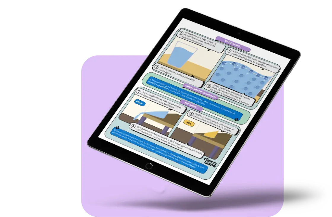 Tablet exibindo uma página ilustrada do material de química sobre mudanças de estado físico